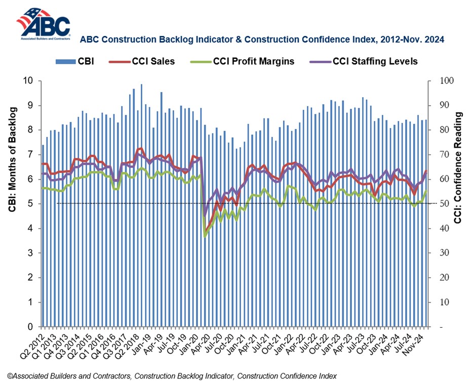 backlog indicator