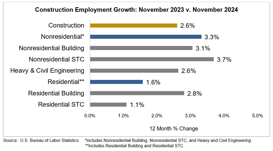 job graph