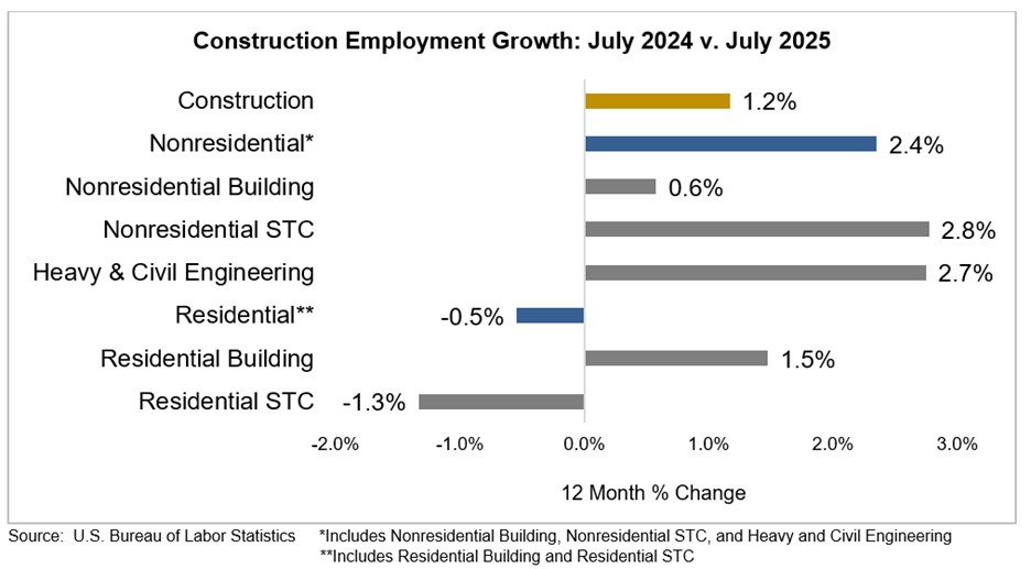 job graph july 2