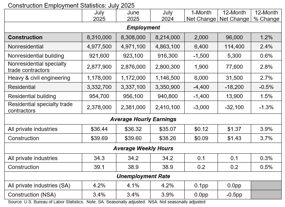 jobs graph july