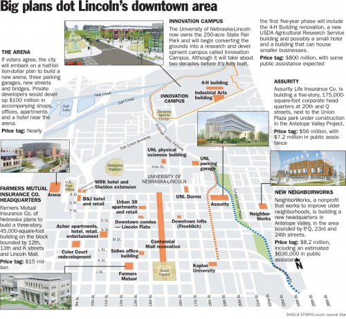 A $1.8 Billion transformation is planned for downtown Lincoln, Nebraska.