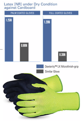 Superior Glove Works' Dexterity LX 13-gauge Nylon Knit glove features two layers of unique, textured microfinish latex applied to a high-viz lime-green seamless knit glove over an ergonomic hand form, delivers excellent wet/dry grip with improved comfort and dexterity.