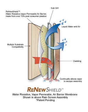 VaproShield, announces ReNewShield, a new patent pending, vapor permeable, air and weather resistive barrier manufactured from 70% post consumer recycled plastic.