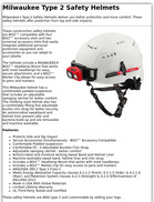 Milwaukee Type 2 Safety Helmets