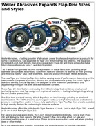 Weiler Abrasives Expands Flap Disc Sizes and Styles