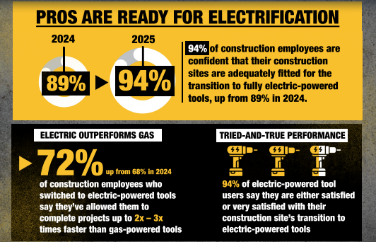 Dewalt survey