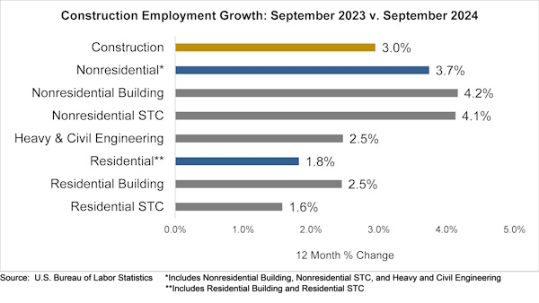 jobs graph