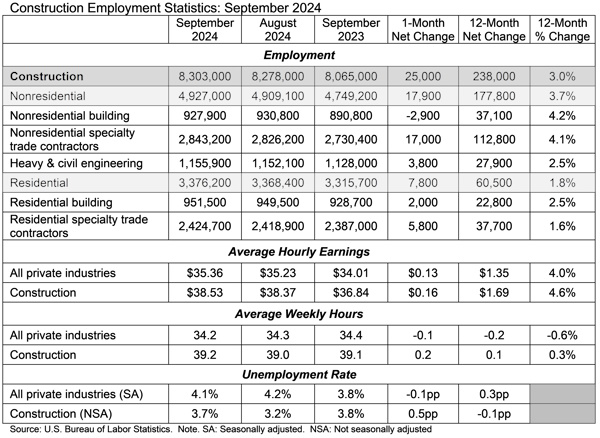 jobs table