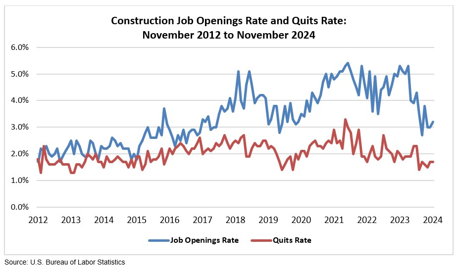 jolts November graph