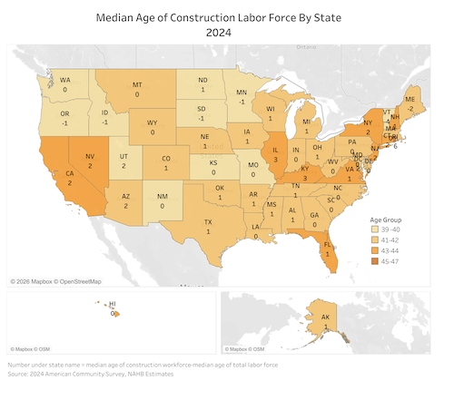 Construction industry median age by state_NAHB