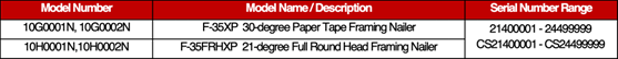 serial numbers