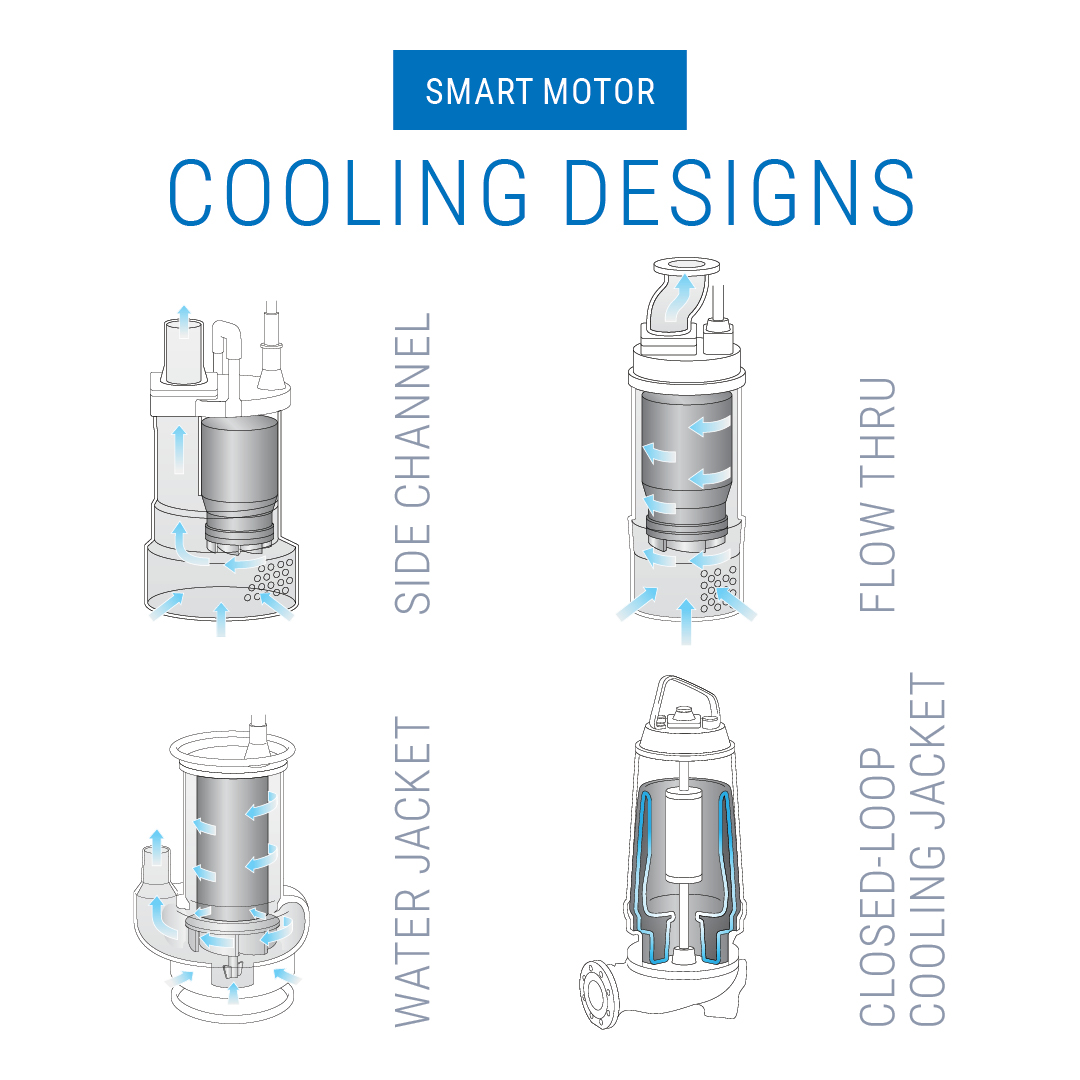 Tsurumi smart cooling designs