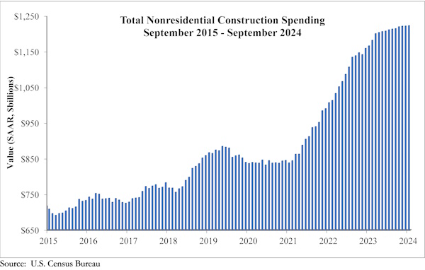 ABC spending Nov. 1