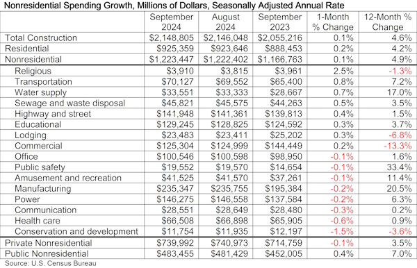 ABC spending Nov. 1