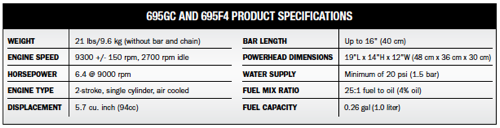 ICS 695GC and 695F4 specifications