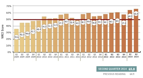 Chart: www.fminet.com