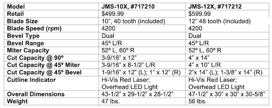 Compound Miter Chart