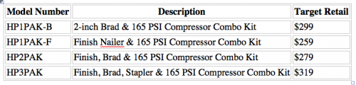 Porter-Cable's C2004-WK compressor is available in the following configurations.