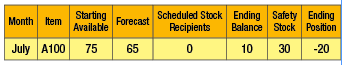 Chart by Jon Schreibfeder, Effective Inventory Management, Inc.