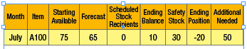 Chart by Jon Schreibfeder, Effective Inventory Management, Inc.