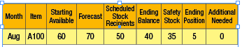 Chart by Jon Schreibfeder, Effective Inventory Management, Inc.